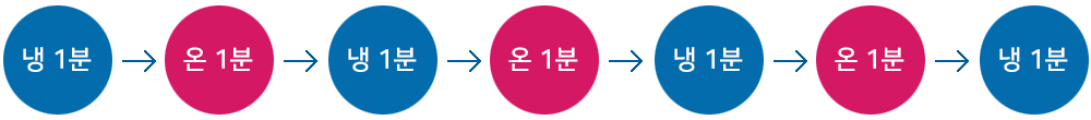 지장수 냉온욕 방법