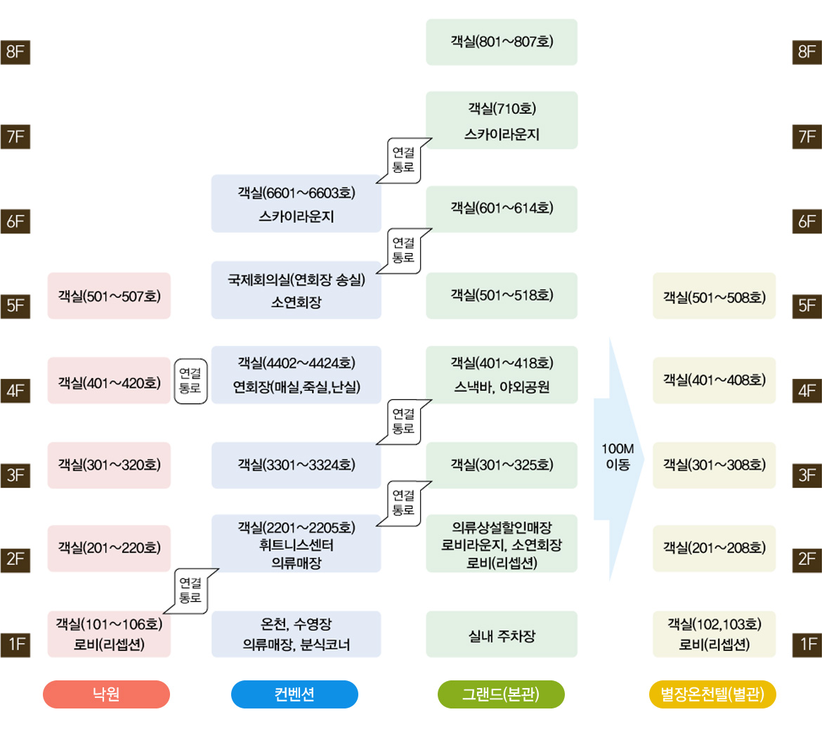 호텔 전체 안내